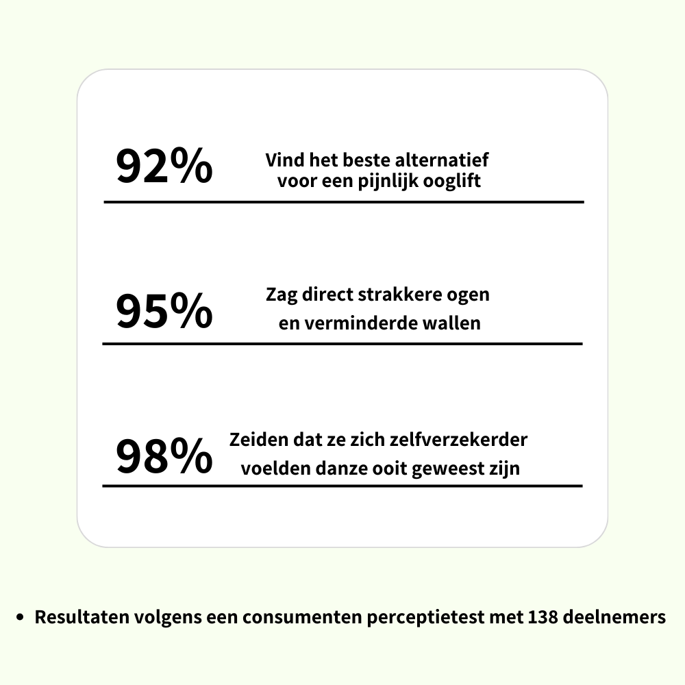 West Month™ - Nooit meer last van Wallen